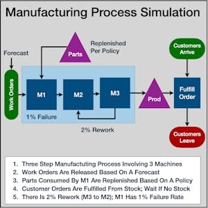 Online Courses Simulation of Manufacturing Process Using R Simmer for College Students