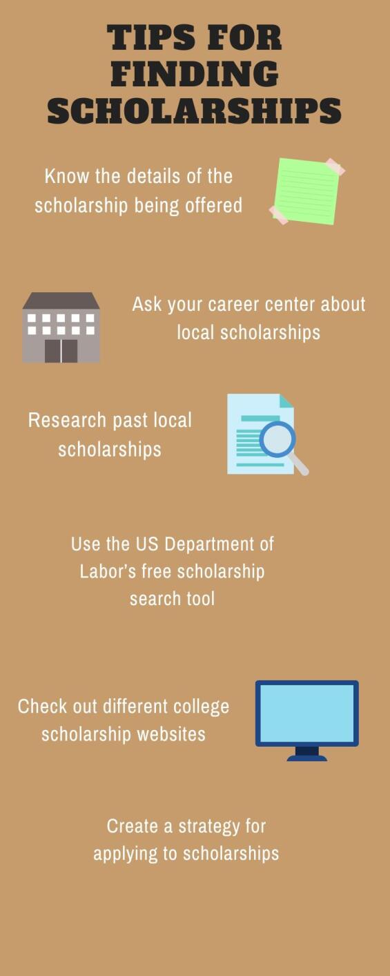 infographic, scholarships, tips